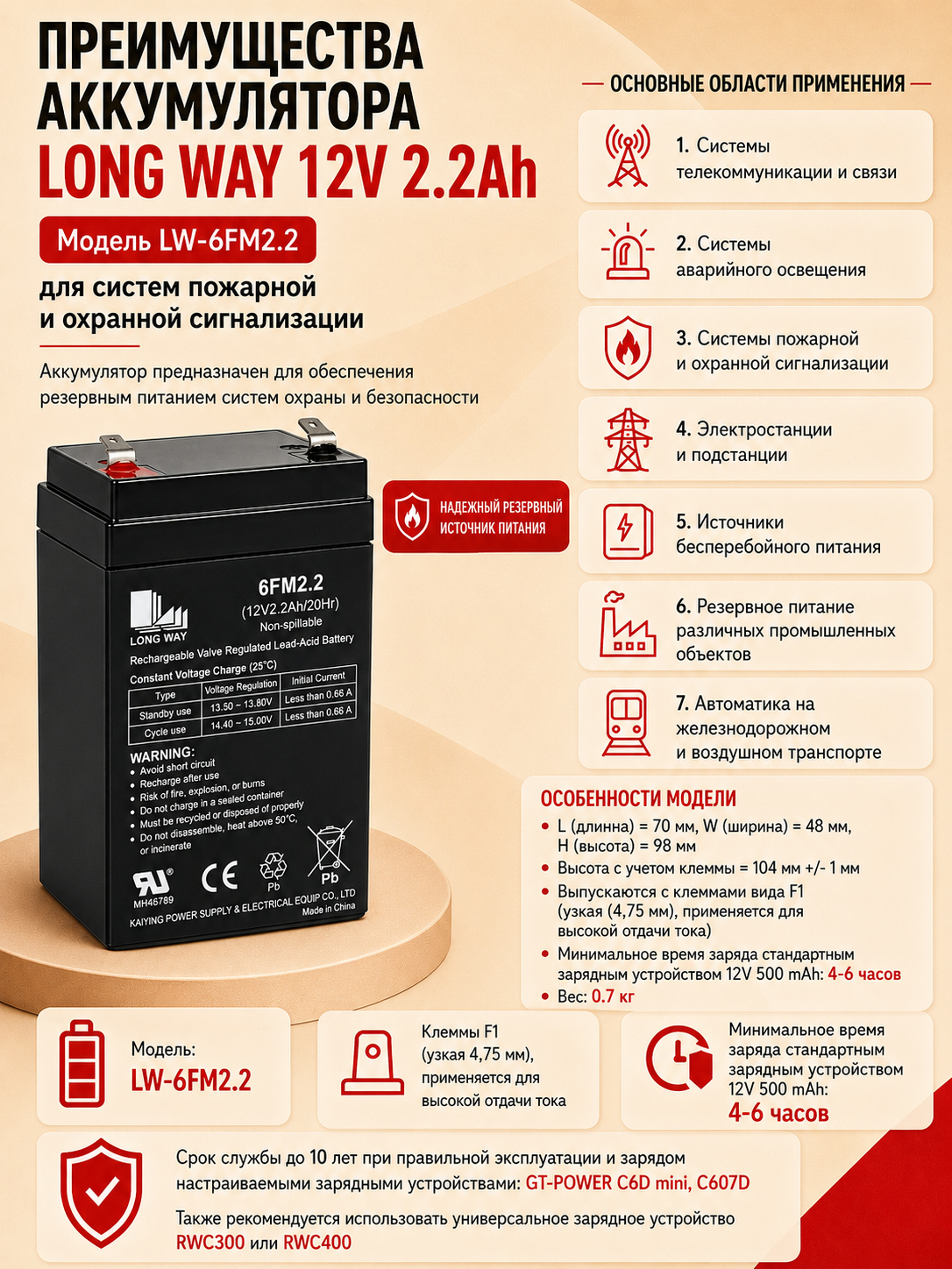 картинка Аккумулятор Long Way 12V2.2Ah/20Hr - LW-6FM2.2 